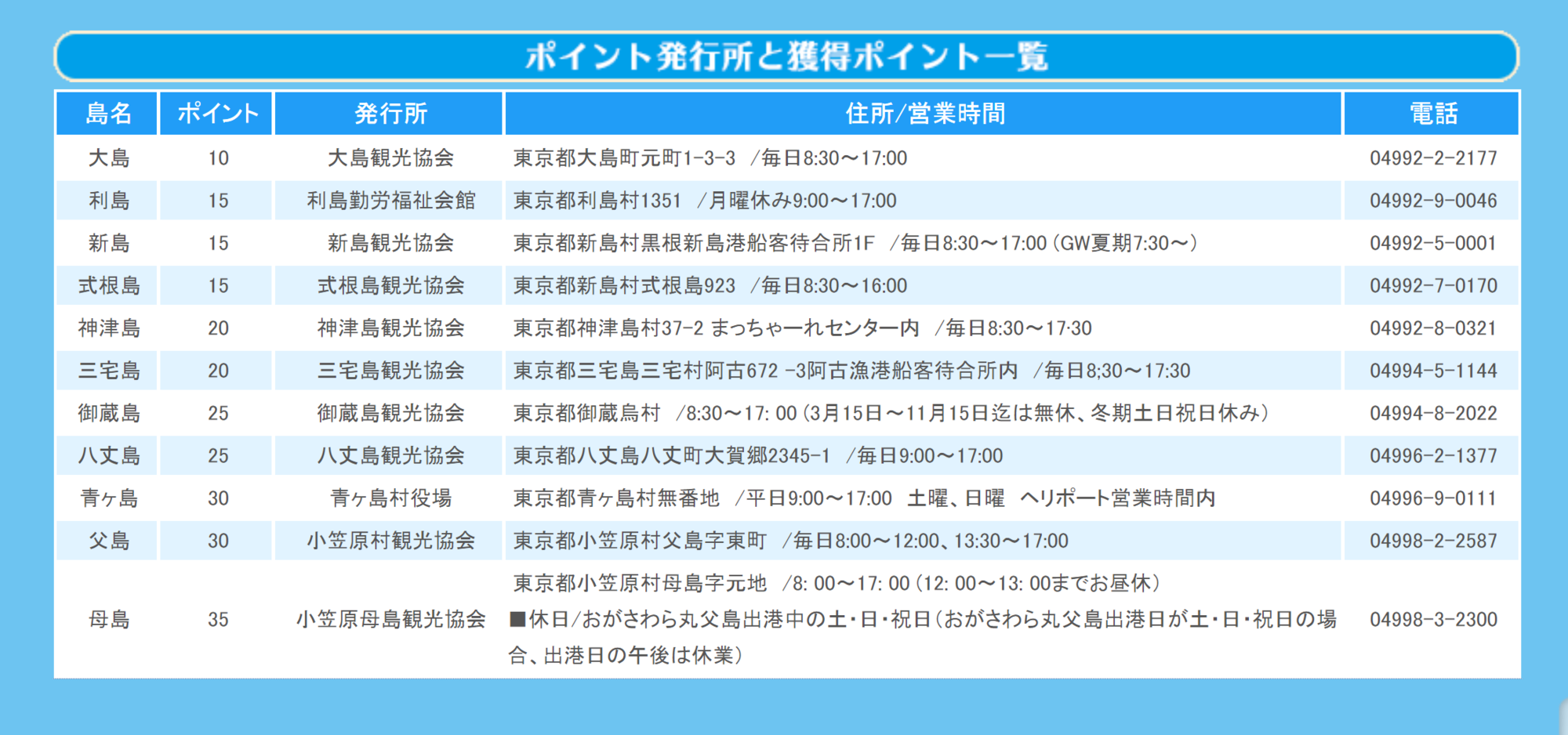 八丈島 自称ノマドワーカー野真戸和佳の旅日記